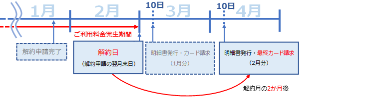 カード請求-1.png